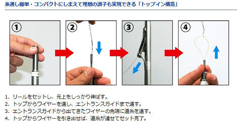 アナリスター 瀬戸内ILT 25-250