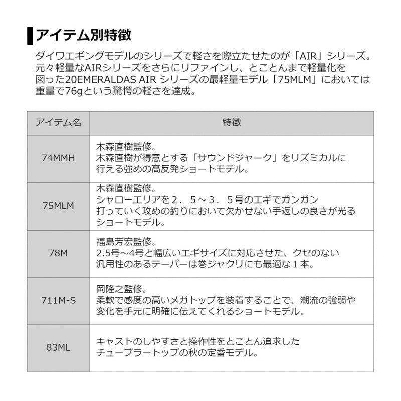 エメラルダス AIR AGS 88M-S・R