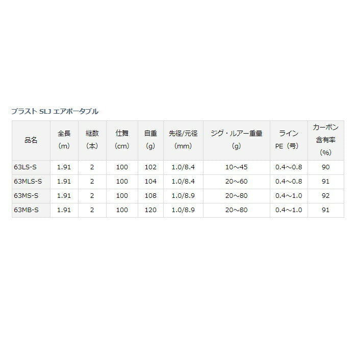 BLAST SLJ AP 63MB-S