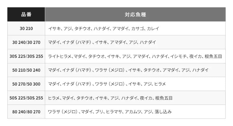 18 海明 50-300 【大型商品】