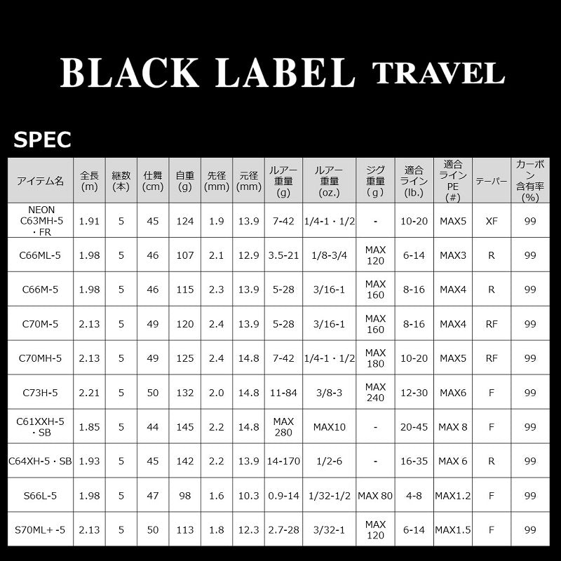 ブラックレーベルトラベル C66ML-5