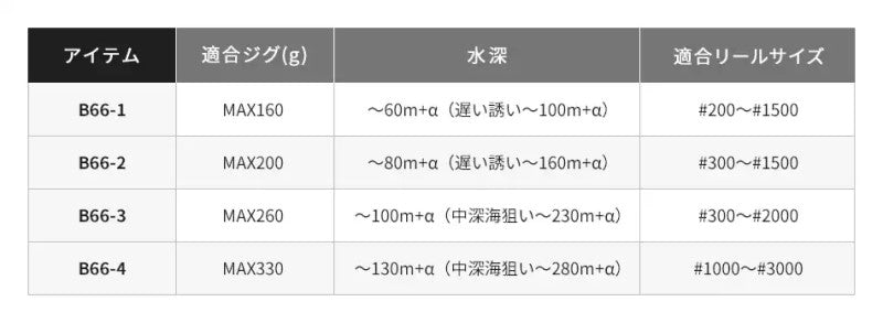 21 グラップラー BB タイプスローJ B66-3 【大型商品】