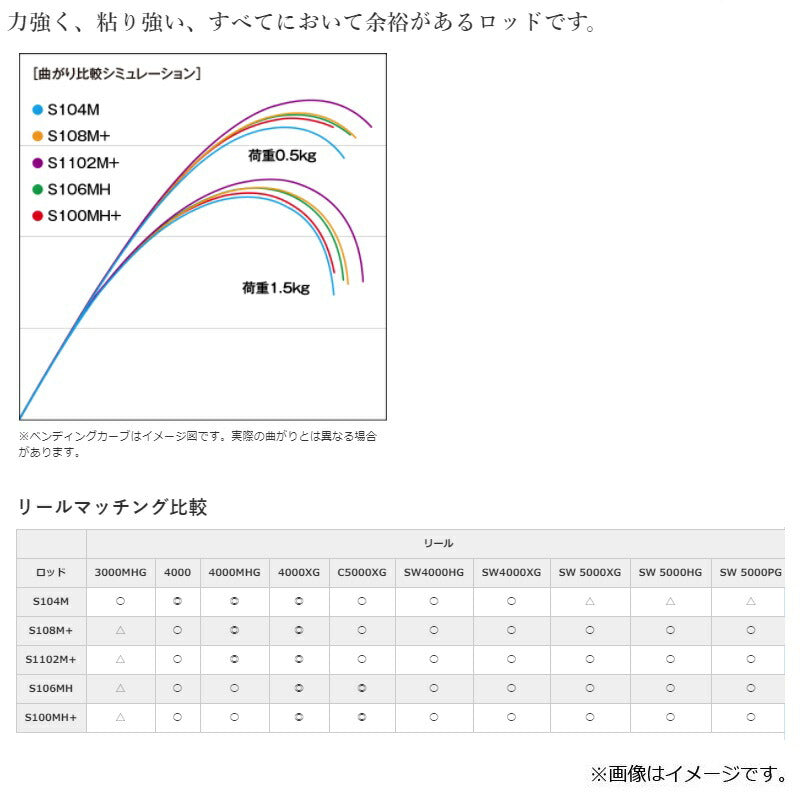 ネッサ エクスチューン S1102M+