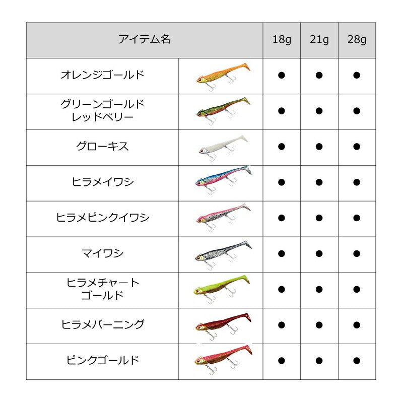 鮃狂 (フラットジャンキー) ロデム4-28g UVリアルキス
