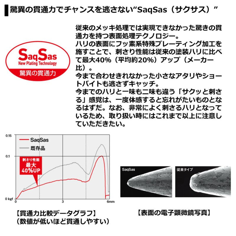 メタルバイブSS 14g