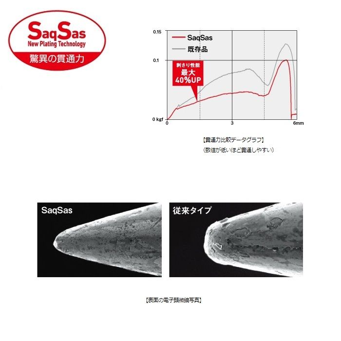 メタルバイブSS 5g