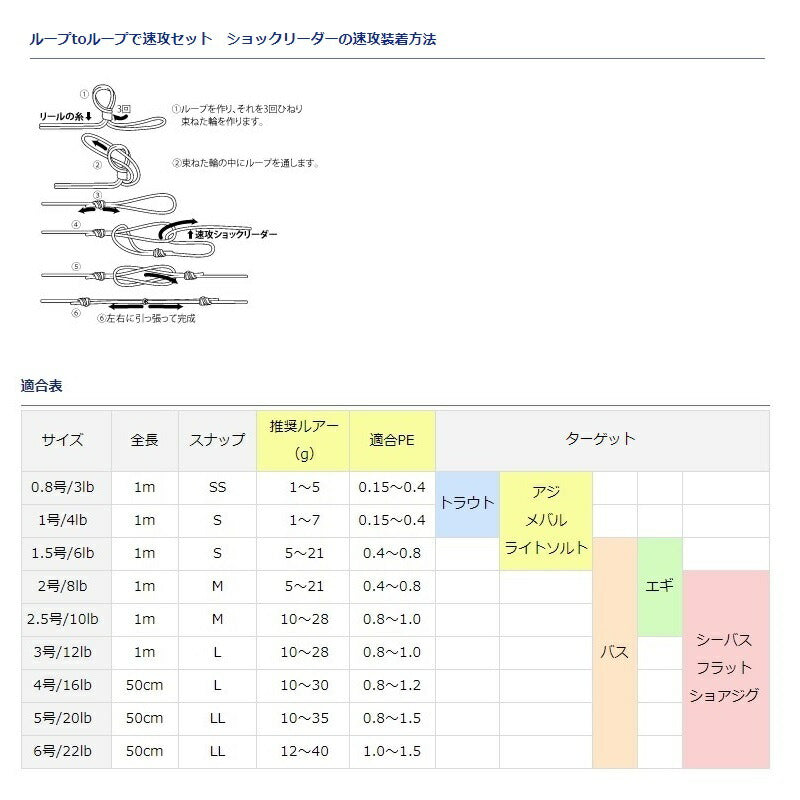 速攻ショックリーダーDスナップライト 0.8号/3lb