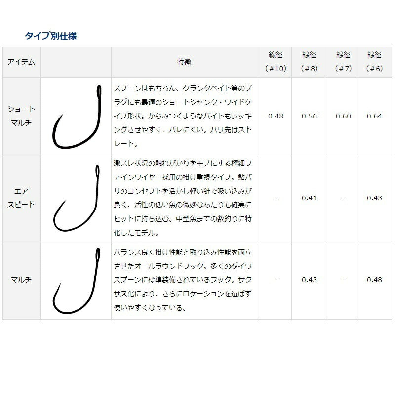 プレッソ シングルフック SS バーブレス エアスピード6