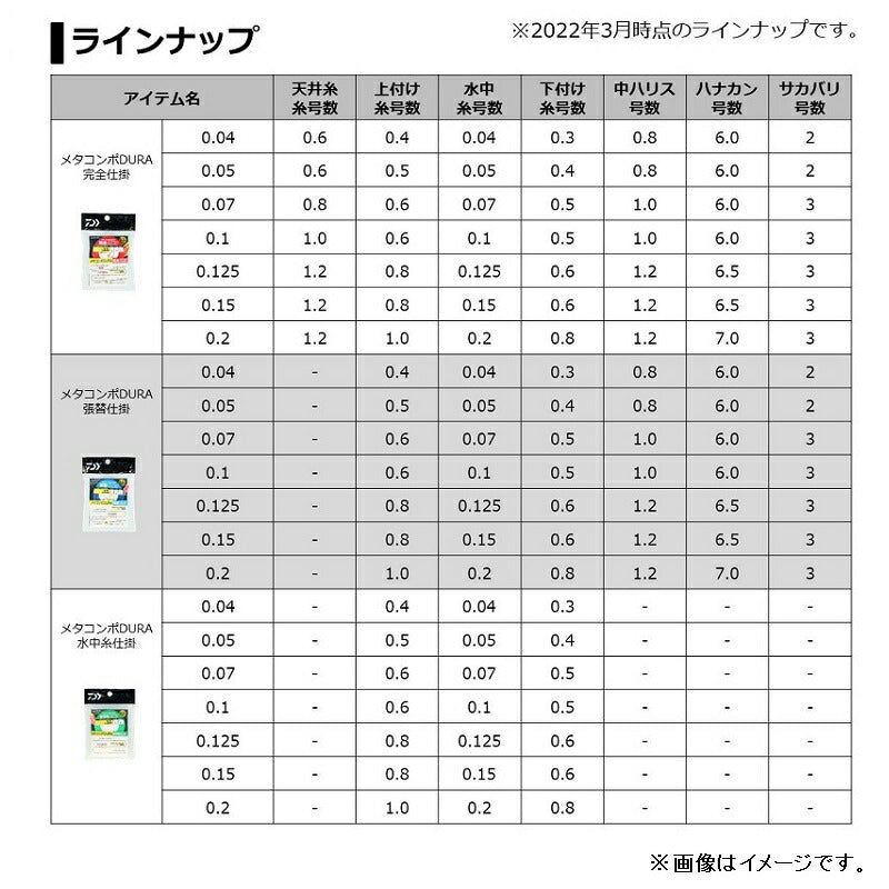 メタコンポDURA完全仕掛 5m
