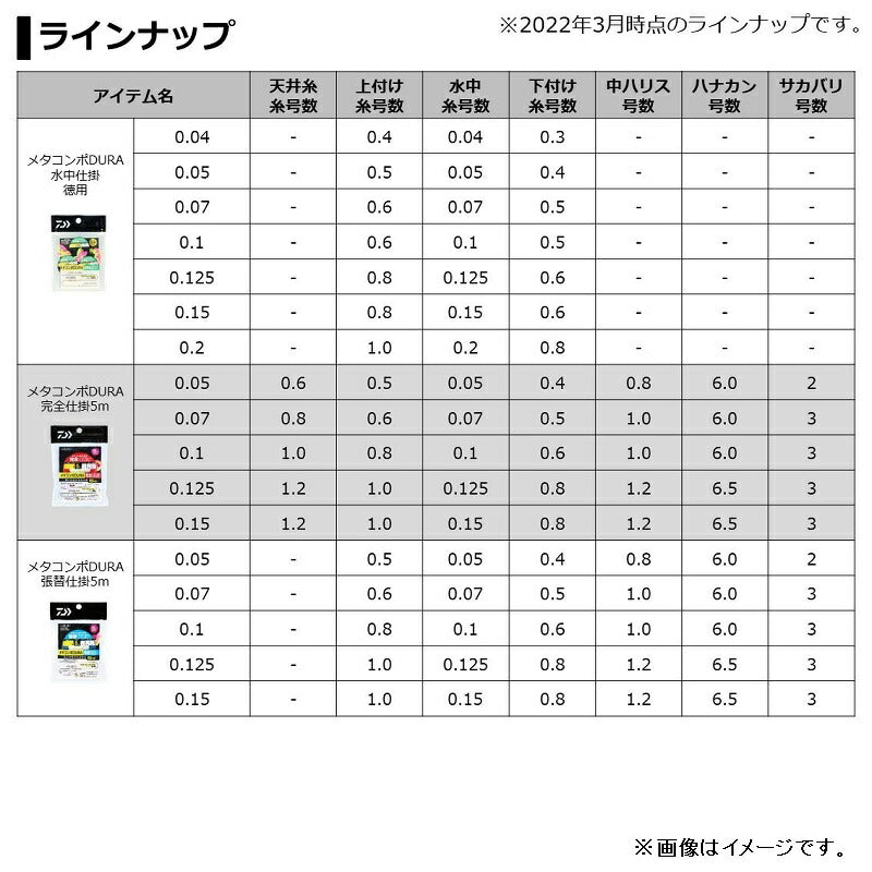 メタコンポDURA完全仕掛 5m