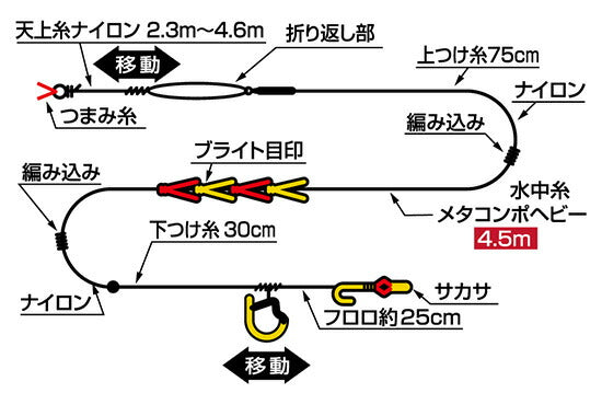 メタコンポヘビー 完全仕掛け