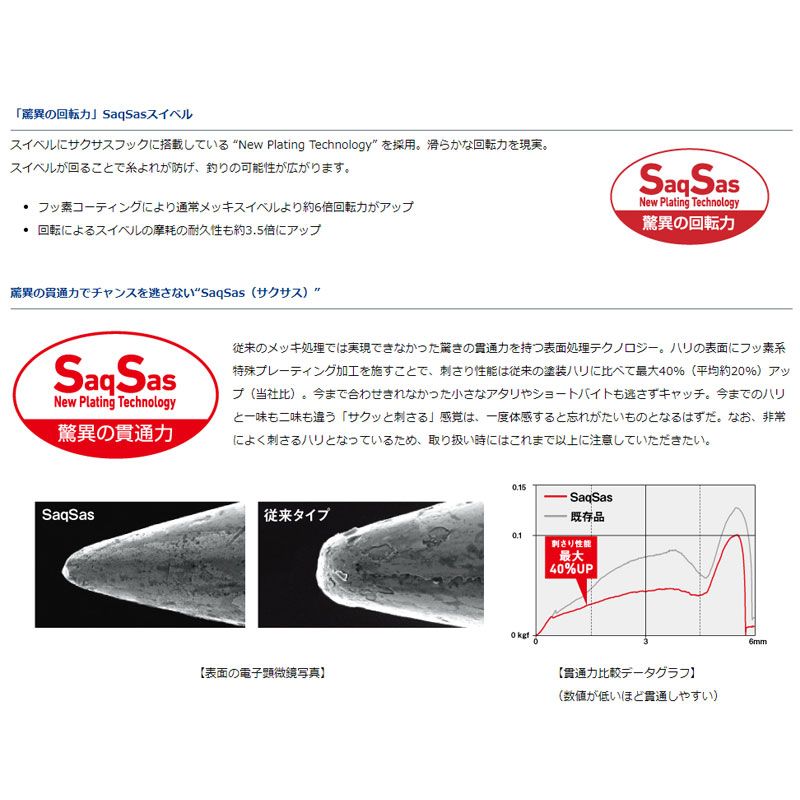 快適波止タチウオテンヤSSーロング 夜光