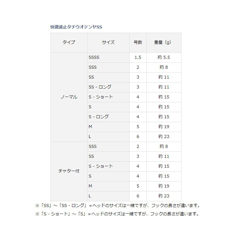 快適波止タチウオテンヤSS ノーマル 夜光