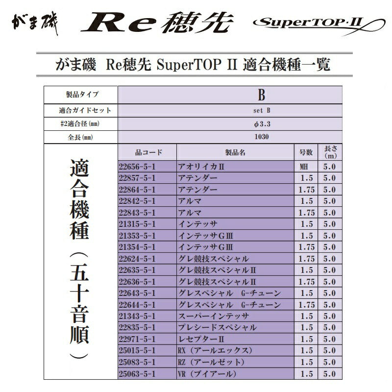 がま磯Re穂先 SuperTOP2 B Φ3.3mm-1.03m