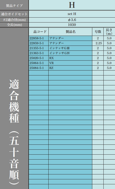 がま磯Re穂先 SuperTOP2 H Φ3.6mm-1.03m
