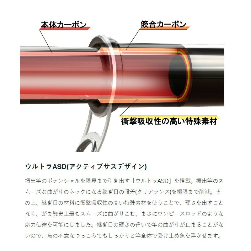 がま磯アテンダー3 1号-5.3m