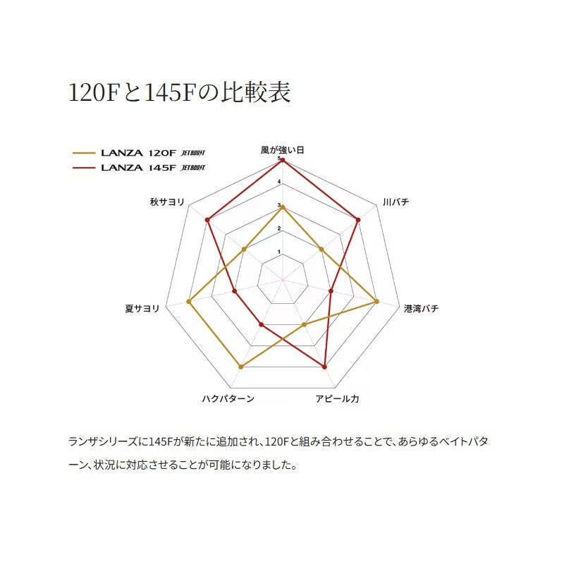XL-L12X エクスセンス ランザ120F ジェットブースト 有頂天カラー