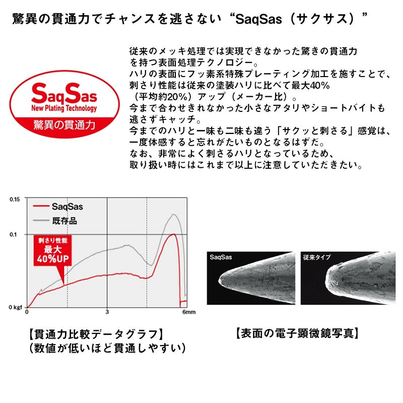 鱒ノ小枝Jr.