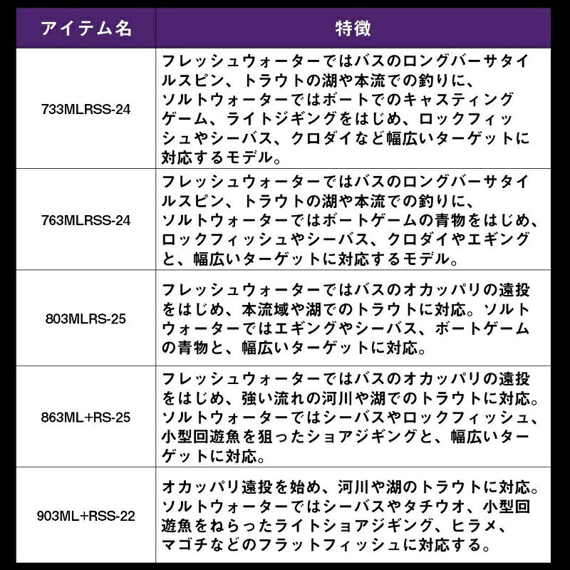 ハートランド リベラリスト 863ML+RS-25