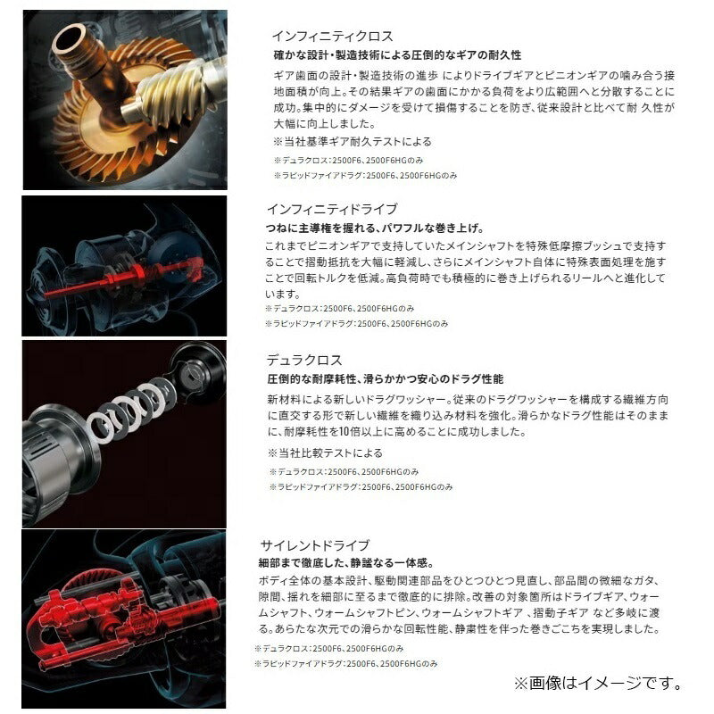 25 コンプレックスXR C2500F4