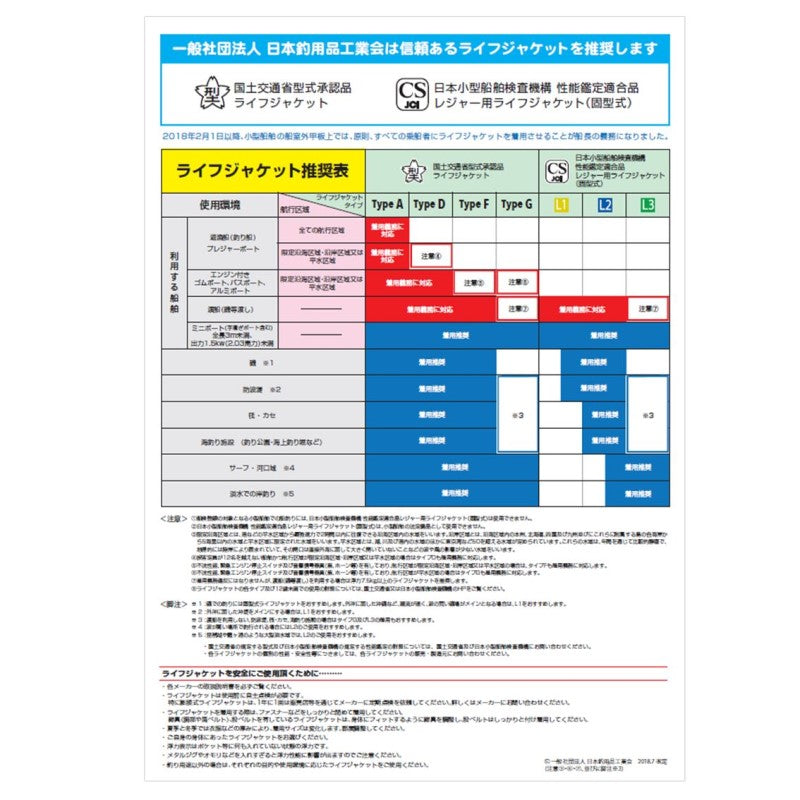 DF-2520 ショートライフジャケット(ネックタイプ手動膨脹式) グレー フリー