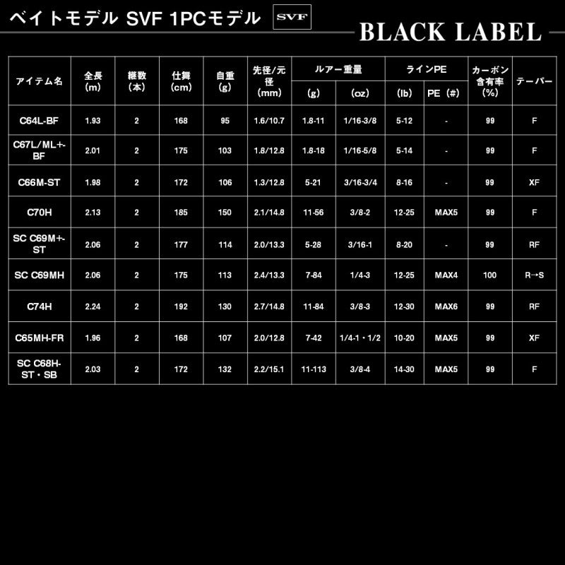25 ブラックレーベル C66ML-LM 【大型商品】