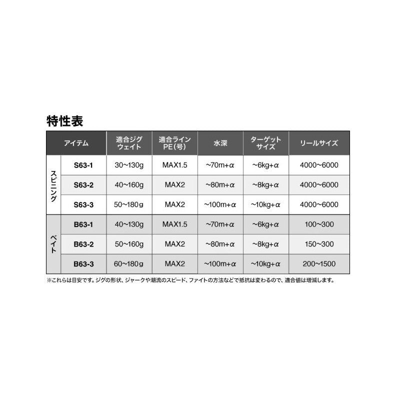 25 グラップラー タイプLJ S63-1 【大型商品】