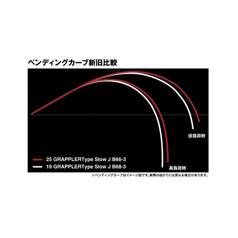 25 グラップラー タイプスローJ B66-3 【大型商品】