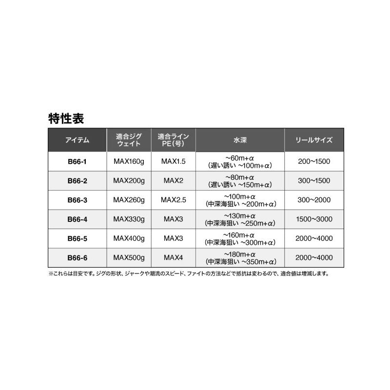 25 グラップラー タイプスローJ B66-3 【大型商品】