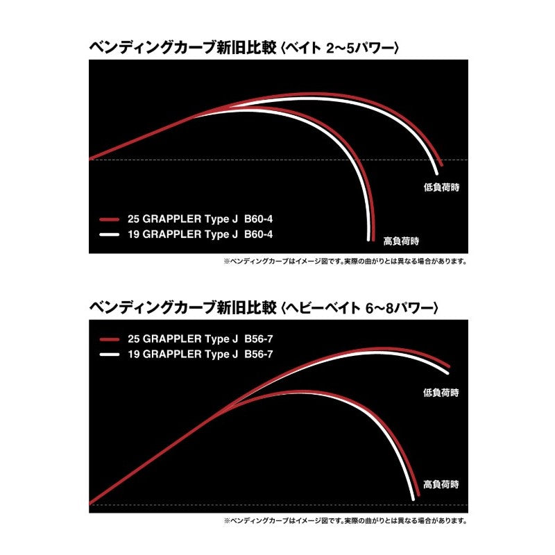 25 グラップラー タイプJ B60-3