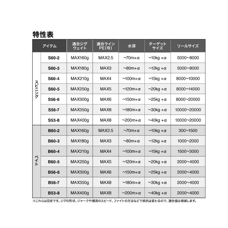 25 グラップラー タイプJ B60-3