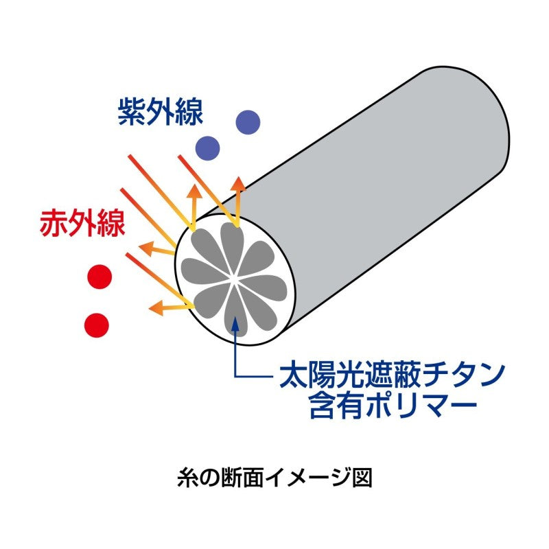 IN-001Y サンプロテクションクール ハイブリッドインナータイツ