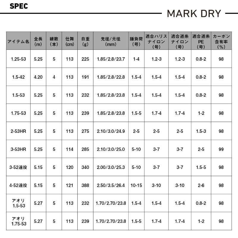 25 マークドライ アオリ 1.75-53・J
