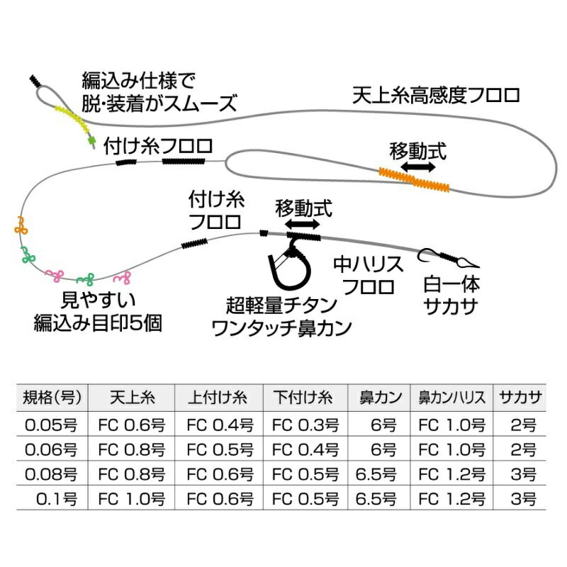 RANスペシャル完全仕掛