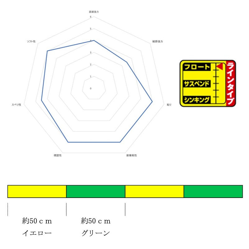 磯スペシャル フカセモンスター 200m 6号 イエロー&グリーン