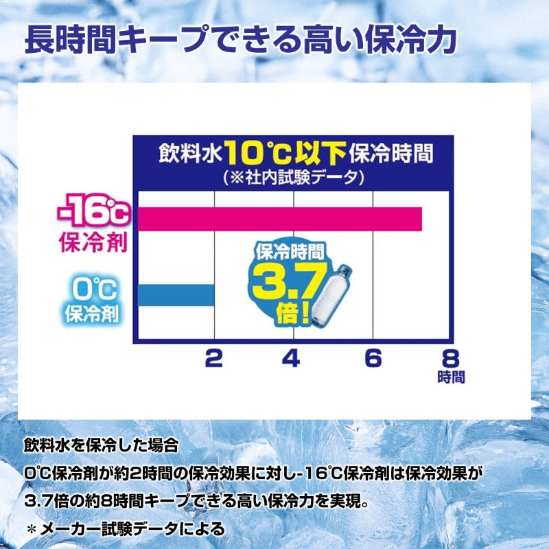 CPアイスパック