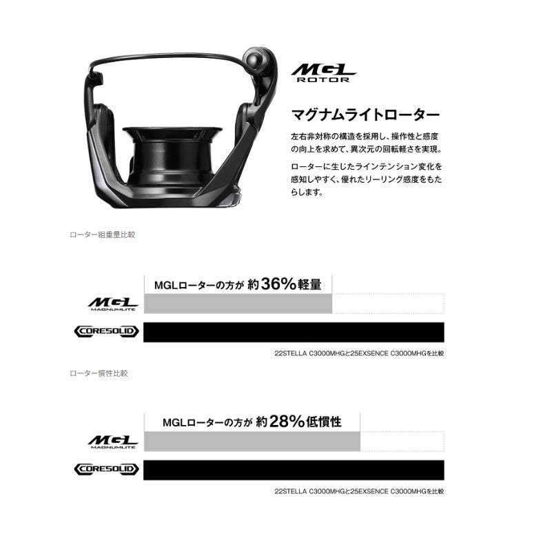 25 エクスセンス 4000MXG