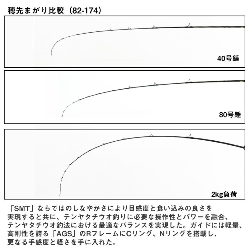 極鋭タチウオテンヤSP EX82 S-177 【大型商品】
