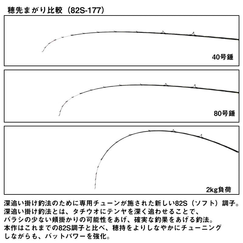 極鋭タチウオテンヤSP EX82 S-177 【大型商品】
