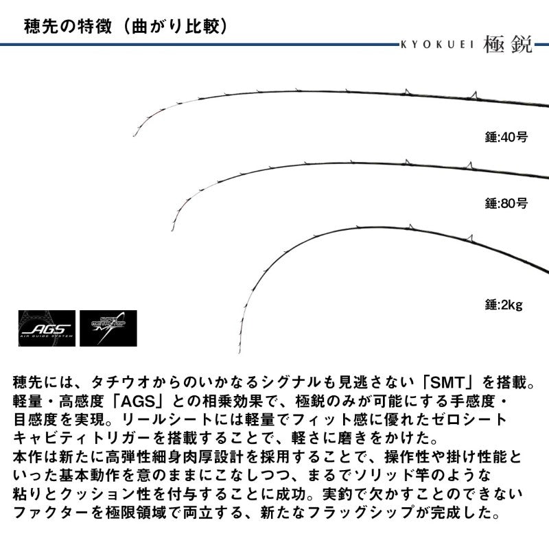 極鋭テンヤタチウオ82 177