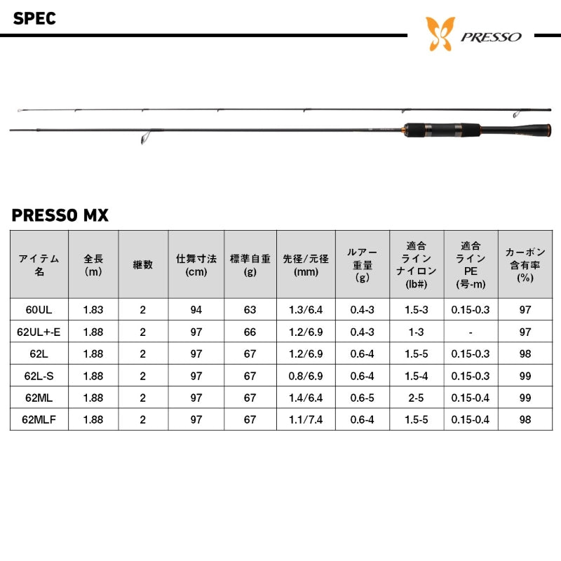 プレッソMX 62MLF