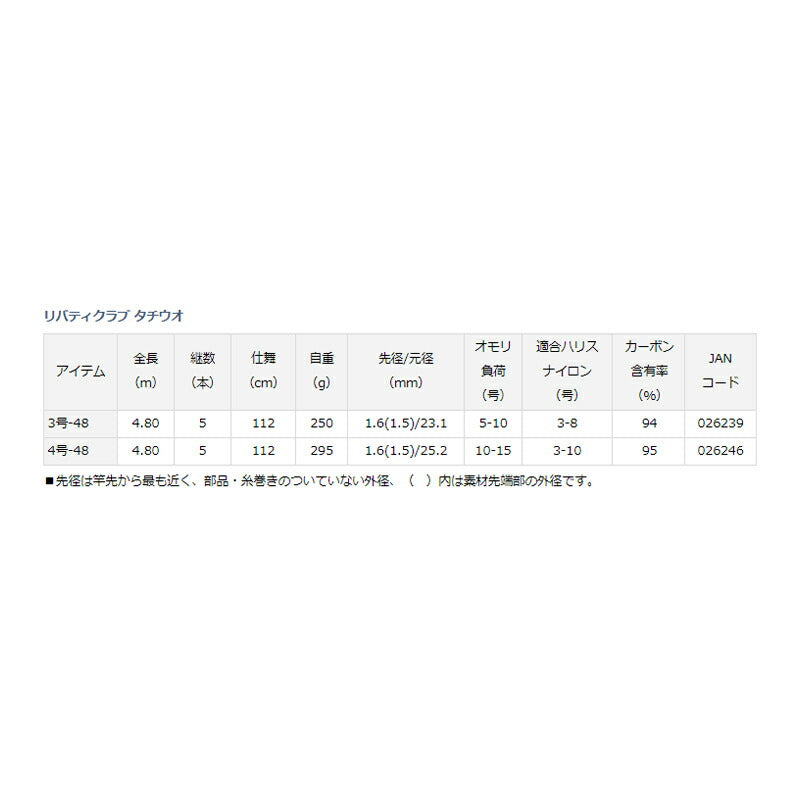リバティクラブ タチウオ 3－48遠投