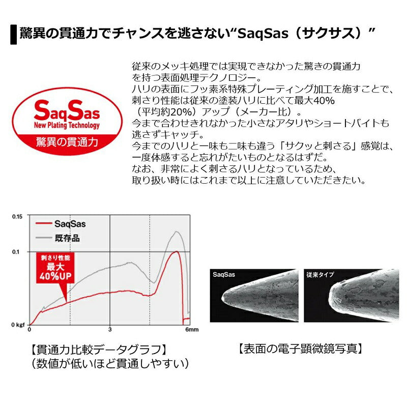 快適カワハギ3本B SS PH