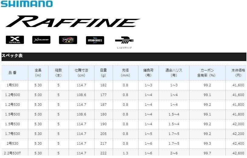 19 ラフィーネ 1.7-530