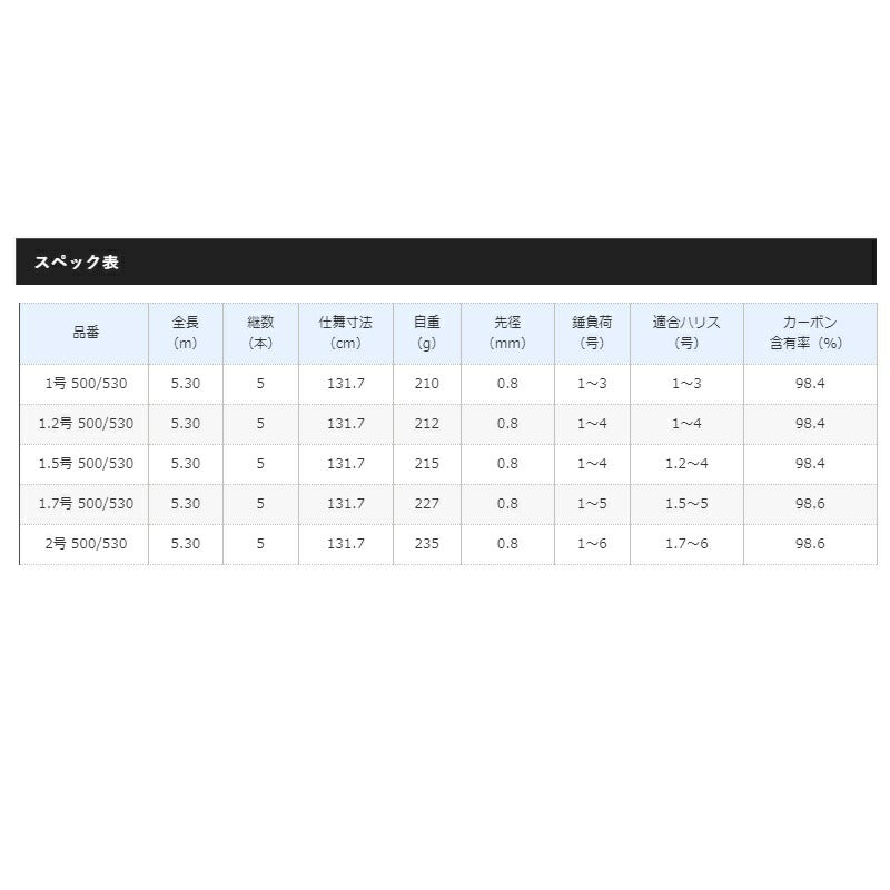 BB-X スペシャル SZIII 2-500/530