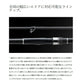 22磯遠投AX 3-520