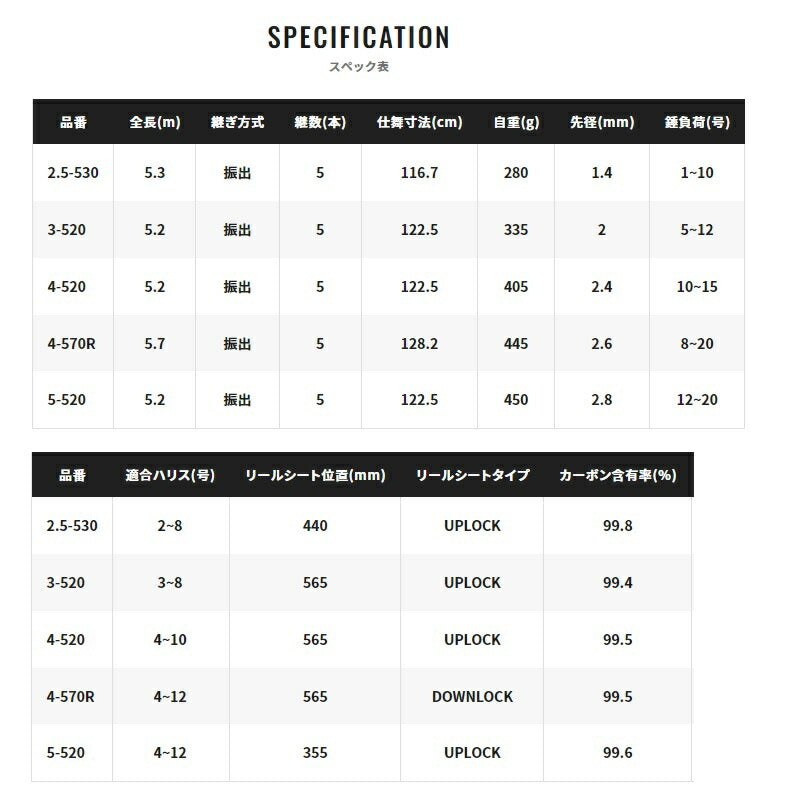 22磯遠投AX 3-520
