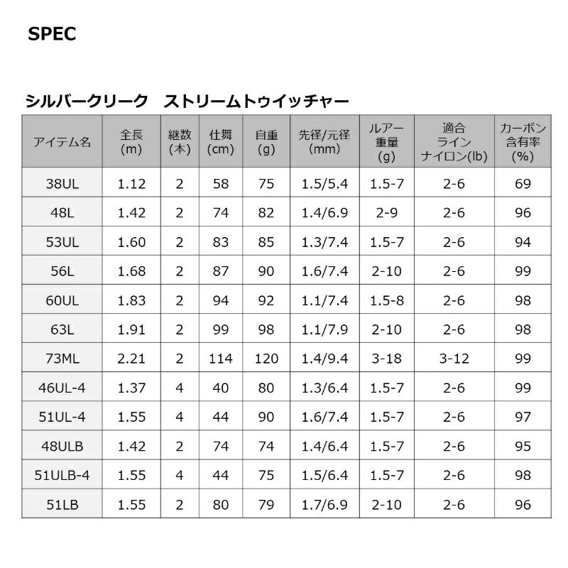 【在庫限り特価】 シルバークリーク ストリームトゥイッチャー 51LB