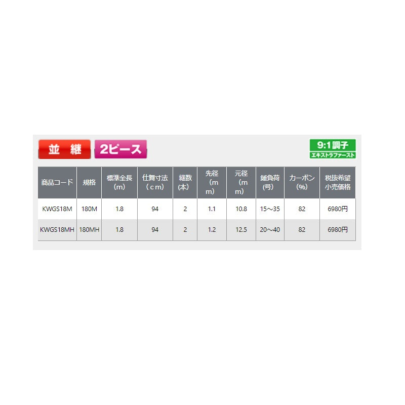 KWGS18MH カワハギゲームST 180MH