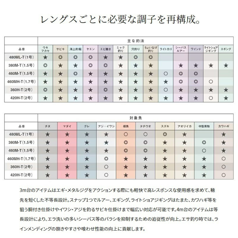 23ボーダレスBB 460M-T